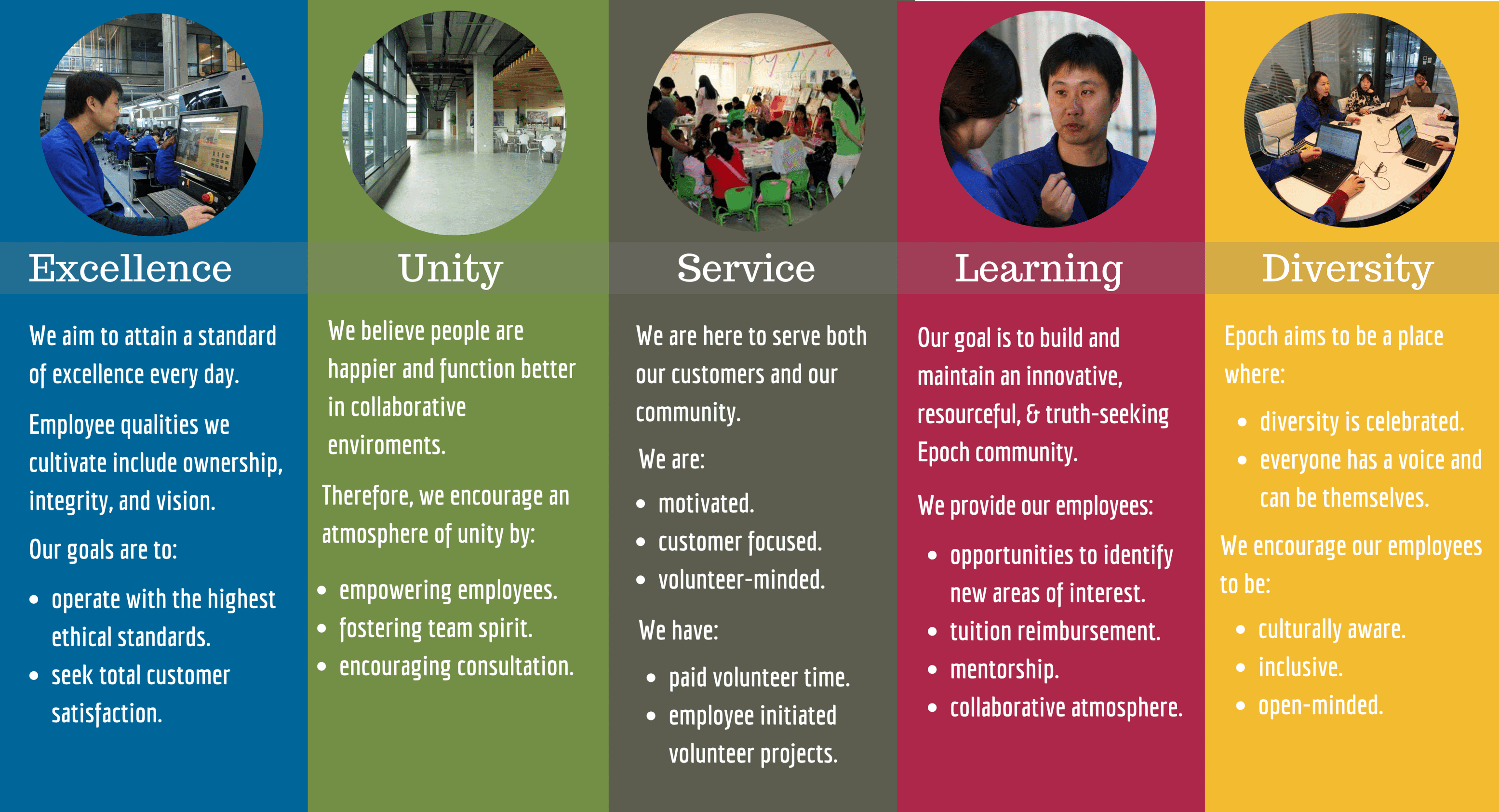 Epoch Values Graphic