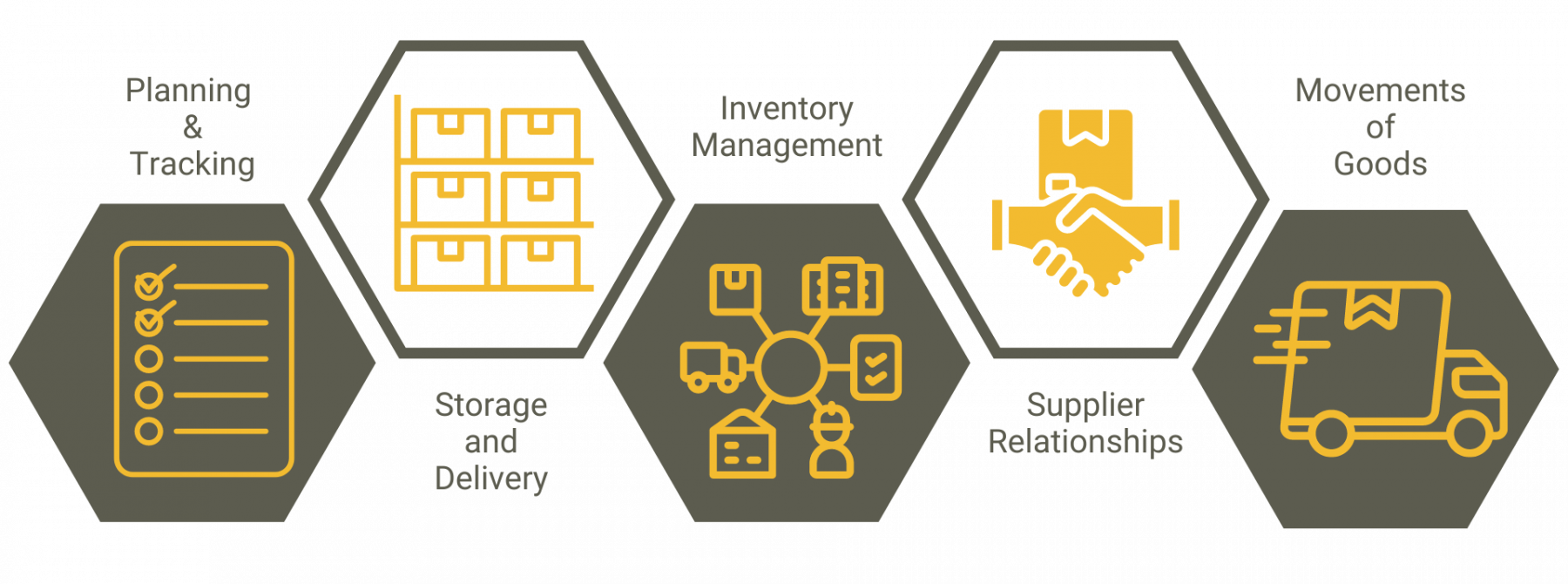 SCM Web Illustration